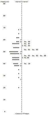 The Rasch Analysis of Rosenberg Self-Esteem Scale in Individuals With <mark class="highlighted">Intellectual Disabilities</mark>